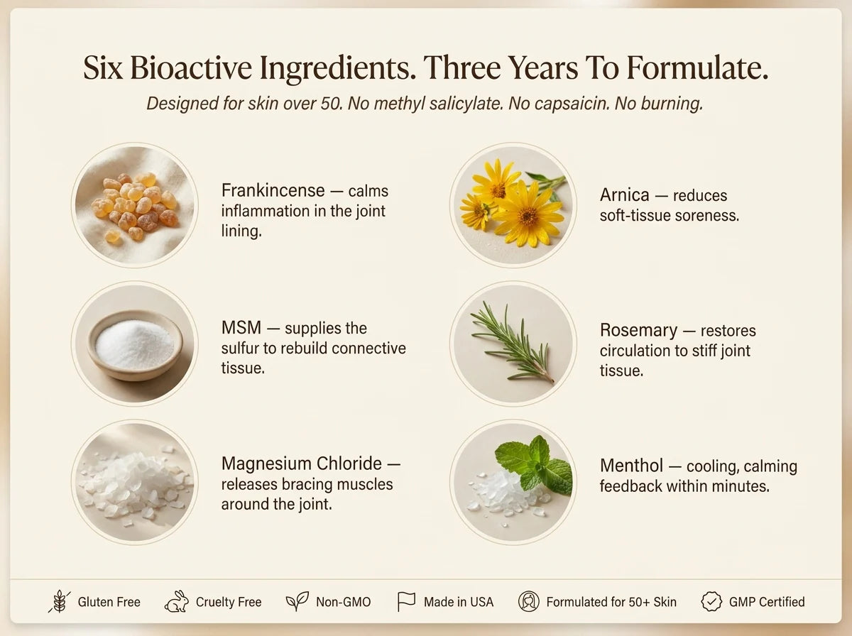 Deep Joint Calming Therapy Cream