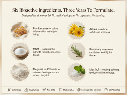 Deep Joint Calming Therapy Cream
